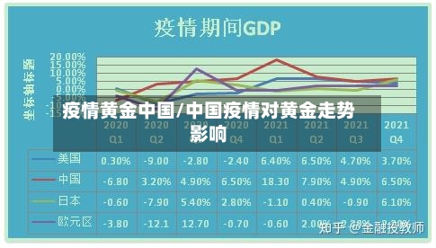 疫情黄金中国/中国疫情对黄金走势影响-第3张图片