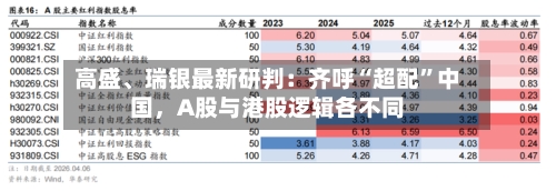 高盛、瑞银最新研判：齐呼“超配”中国，A股与港股逻辑各不同