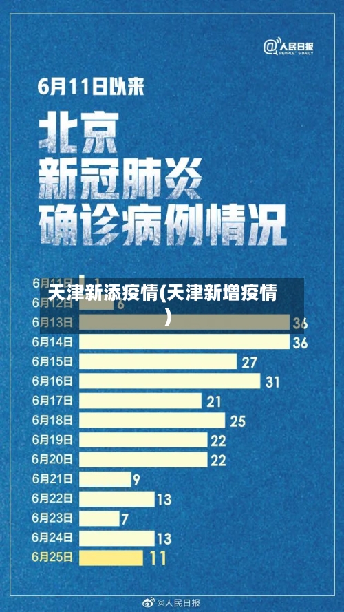 天津新添疫情(天津新增疫情)-第2张图片