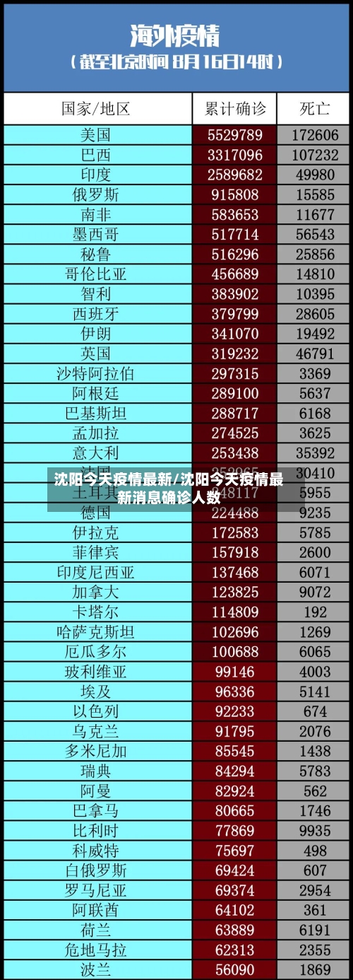 沈阳今天疫情最新/沈阳今天疫情最新消息确诊人数-第2张图片