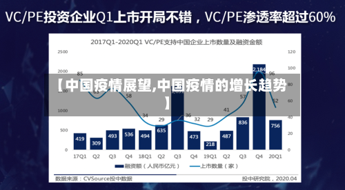 【中国疫情展望,中国疫情的增长趋势】-第2张图片