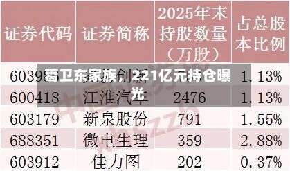 葛卫东家族，221亿元持仓曝光