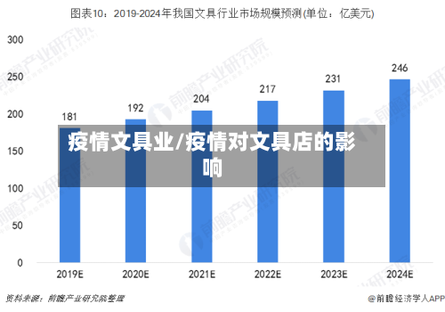 疫情文具业/疫情对文具店的影响
