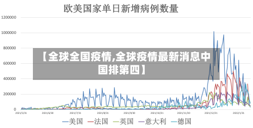【全球全国疫情,全球疫情最新消息中国排第四】-第3张图片