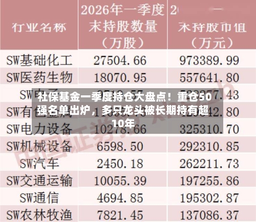 社保基金一季度持仓大盘点！重仓50强名单出炉	，多只龙头被长期持有超10年-第2张图片