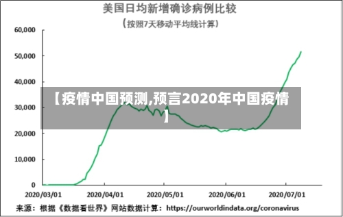 【疫情中国预测,预言2020年中国疫情】
