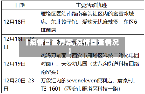 【疫情自查方案,疫情自查情况】