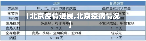 【北京疫情进展,北京疫病情况】