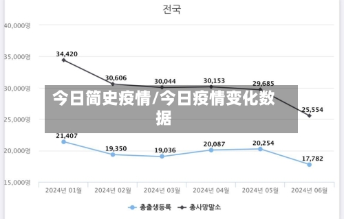 今日简史疫情/今日疫情变化数据-第2张图片
