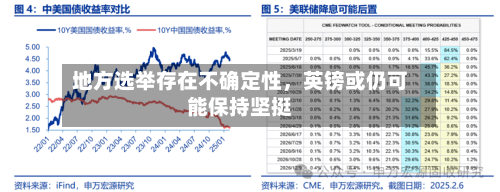地方选举存在不确定性，英镑或仍可能保持坚挺