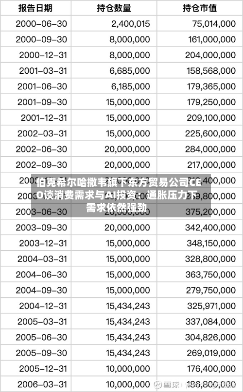 伯克希尔哈撒韦旗下东方贸易公司CEO谈消费需求与AI投资：通胀压力下需求依然强劲-第3张图片