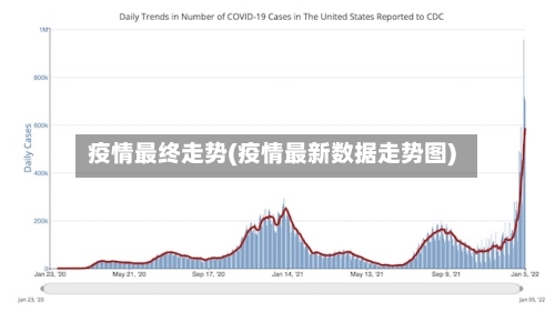 疫情最终走势(疫情最新数据走势图)
