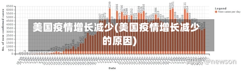 美国疫情增长减少(美国疫情增长减少的原因)-第2张图片