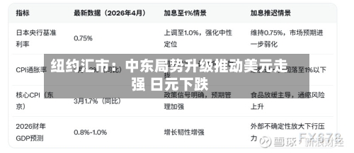 纽约汇市：中东局势升级推动美元走强 日元下跌-第3张图片