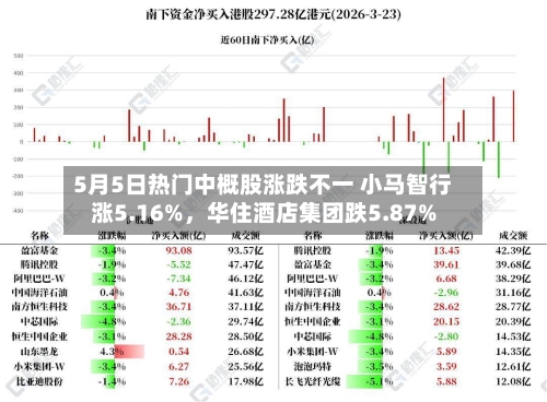 5月5日热门中概股涨跌不一 小马智行涨5.16%	，华住酒店集团跌5.87%-第3张图片