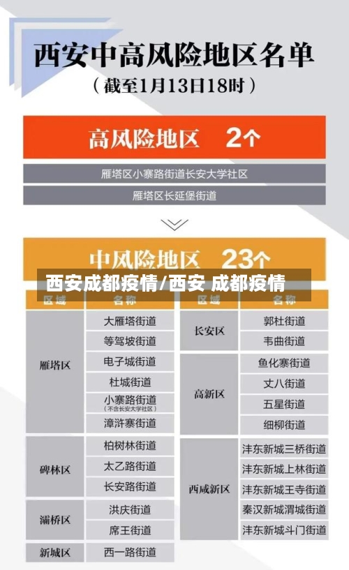西安成都疫情/西安 成都疫情-第2张图片