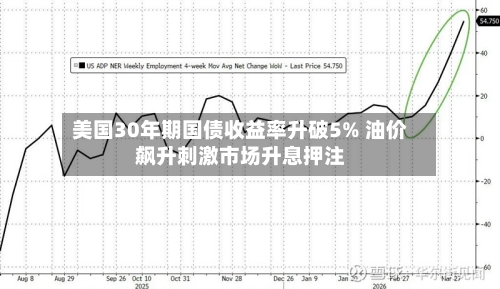 美国30年期国债收益率升破5% 油价飙升刺激市场升息押注-第2张图片