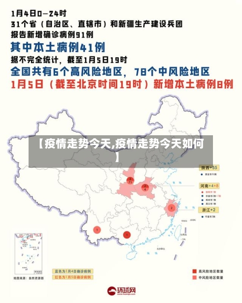 【疫情走势今天,疫情走势今天如何】