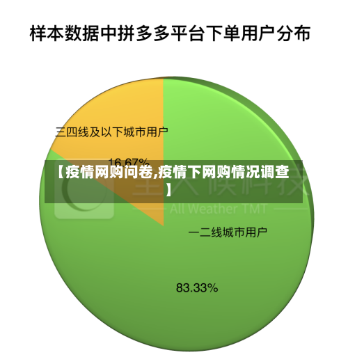 【疫情网购问卷,疫情下网购情况调查】-第3张图片