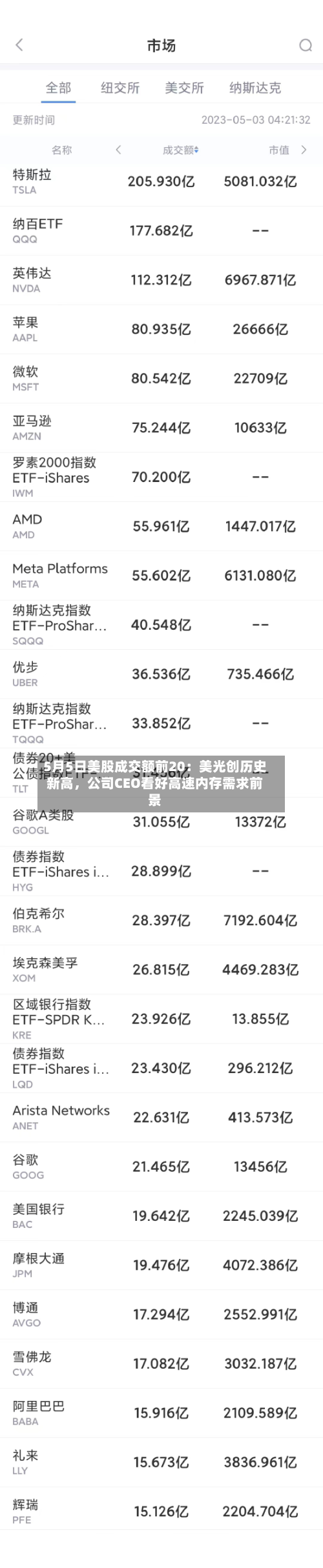 5月5日美股成交额前20：美光创历史新高，公司CEO看好高速内存需求前景-第3张图片