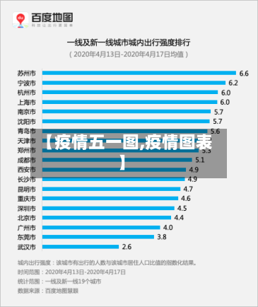 【疫情五一图,疫情图表】