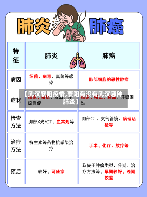【武汉襄阳疫情,襄阳有没有武汉哪种肺炎】-第3张图片