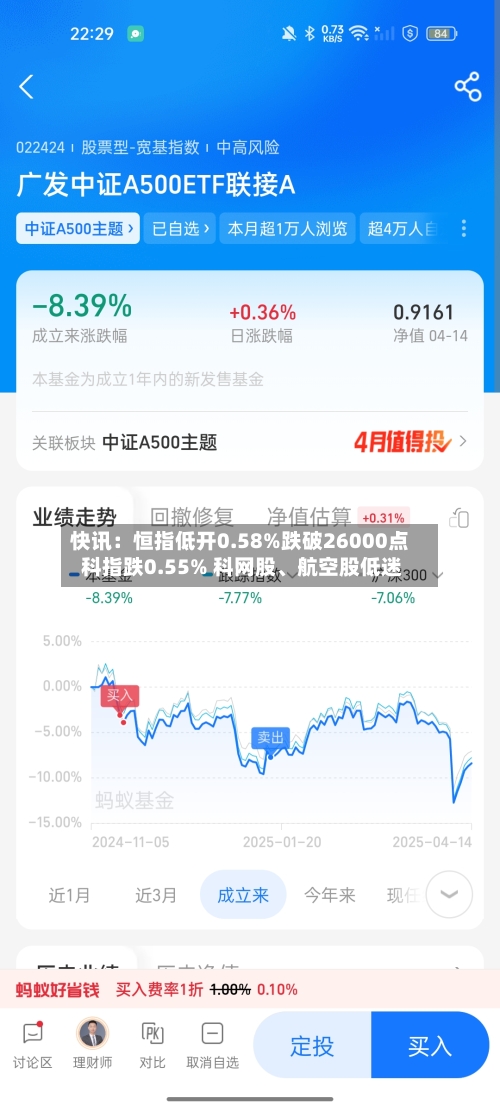 快讯：恒指低开0.58%跌破26000点 科指跌0.55% 科网股、航空股低迷-第2张图片