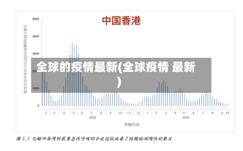 全球的疫情最新(全球疫情 最新)-第3张图片