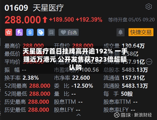 天星医疗首日挂牌高开逾192% 一手赚近万港元 公开发售获7823倍超额认购