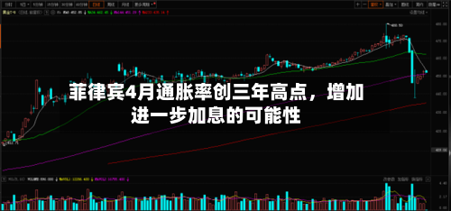 菲律宾4月通胀率创三年高点，增加进一步加息的可能性-第2张图片
