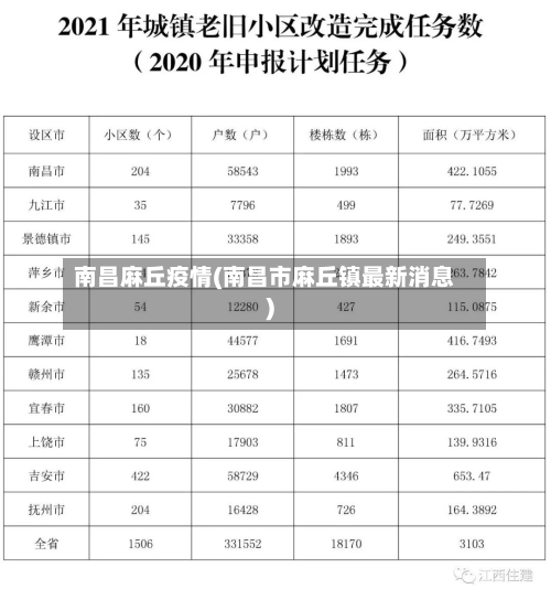 南昌麻丘疫情(南昌市麻丘镇最新消息)-第2张图片