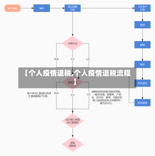 【个人疫情退税,个人疫情退税流程】-第3张图片