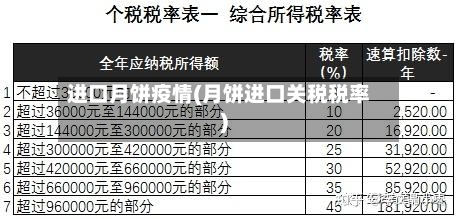进口月饼疫情(月饼进口关税税率)