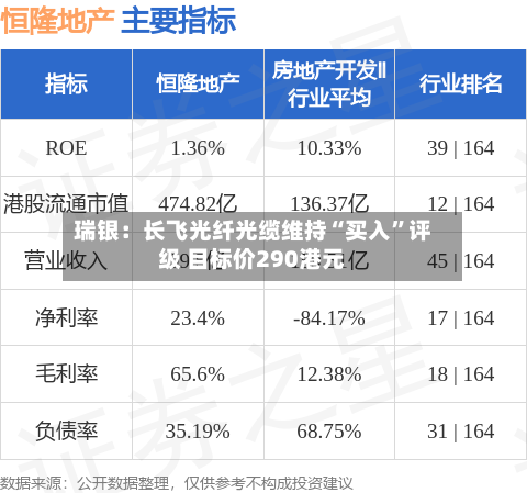瑞银：长飞光纤光缆维持“买入”评级 目标价290港元