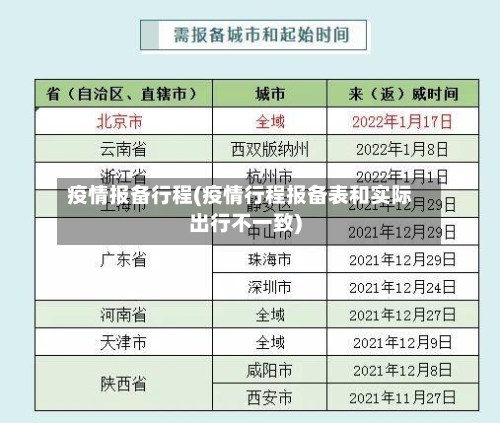 疫情报备行程(疫情行程报备表和实际出行不一致)