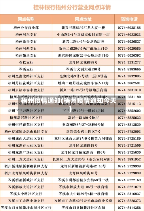梧州疫情通知(梧州疫情通知今天)