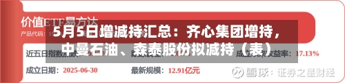 5月5日增减持汇总：齐心集团增持，中曼石油、森泰股份拟减持（表）