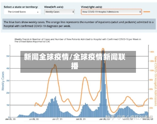 新闻全球疫情/全球疫情新闻联播