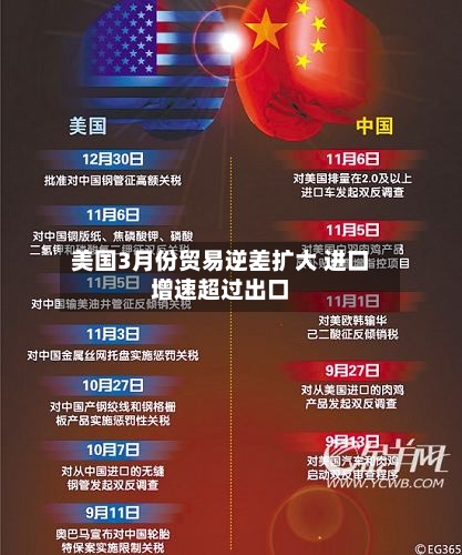 美国3月份贸易逆差扩大 进口增速超过出口-第2张图片