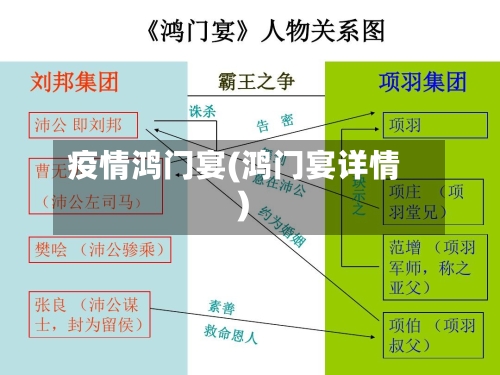 疫情鸿门宴(鸿门宴详情)