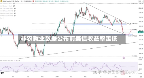 非农就业数据公布前美债收益率走低