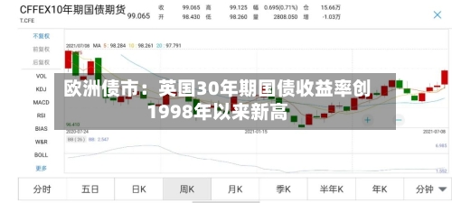 欧洲债市：英国30年期国债收益率创1998年以来新高