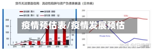 疫情预估表/疫情发展预估-第3张图片