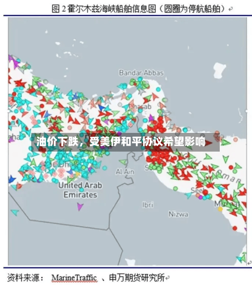 油价下跌，受美伊和平协议希望影响