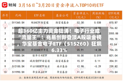 超360亿主力资金狂涌！电子行业成“流量王	”！兆易创新登顶A股吸金榜，华宝基金电子ETF（515260）狂飙6.33%-第2张图片