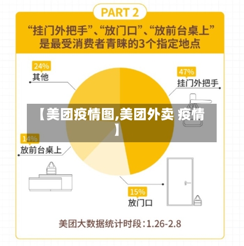 【美团疫情图,美团外卖 疫情】-第3张图片