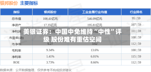美银证券：中国中免维持“中性”评级 股份难有重估空间-第2张图片