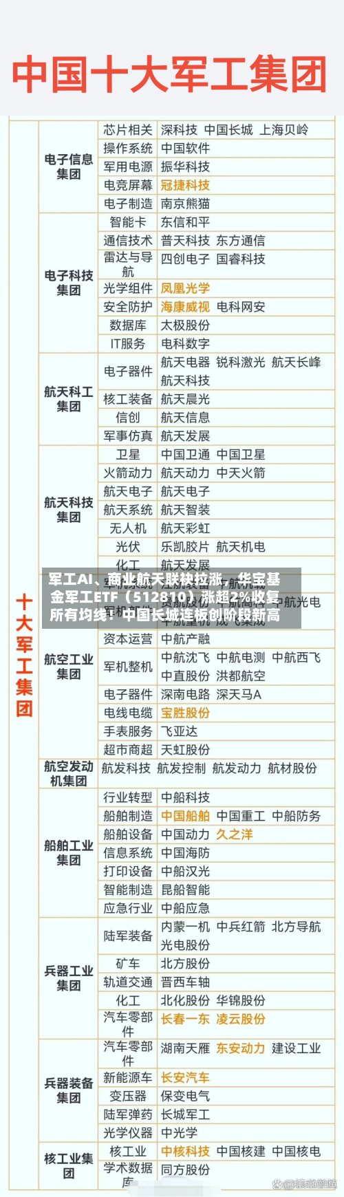 军工AI、商业航天联袂拉涨，华宝基金军工ETF（512810）涨超2%收复所有均线！中国长城连板创阶段新高-第2张图片