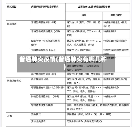 普通肺炎疫情(普通肺炎有哪几种)