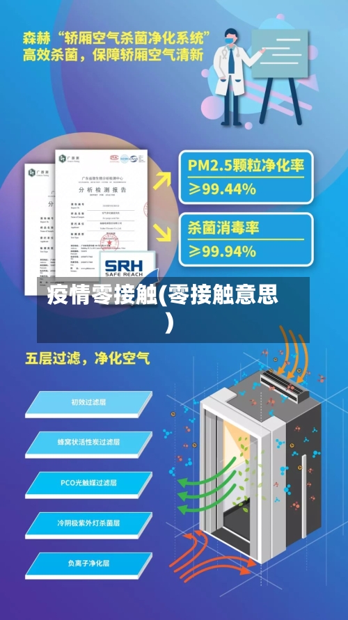 疫情零接触(零接触意思)-第3张图片